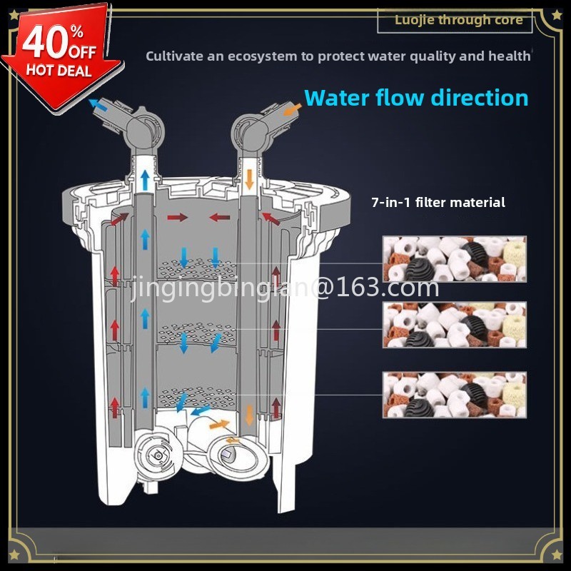 Aquarium Fish For Sale - ขายตรงจากโรงงาน ชุดกรองตู้ปลา HW3000/5000 กรองนอกตู้ปลาขนาดใหญ่ สำหรับตู้ปลาตู้ไม้น้ำ