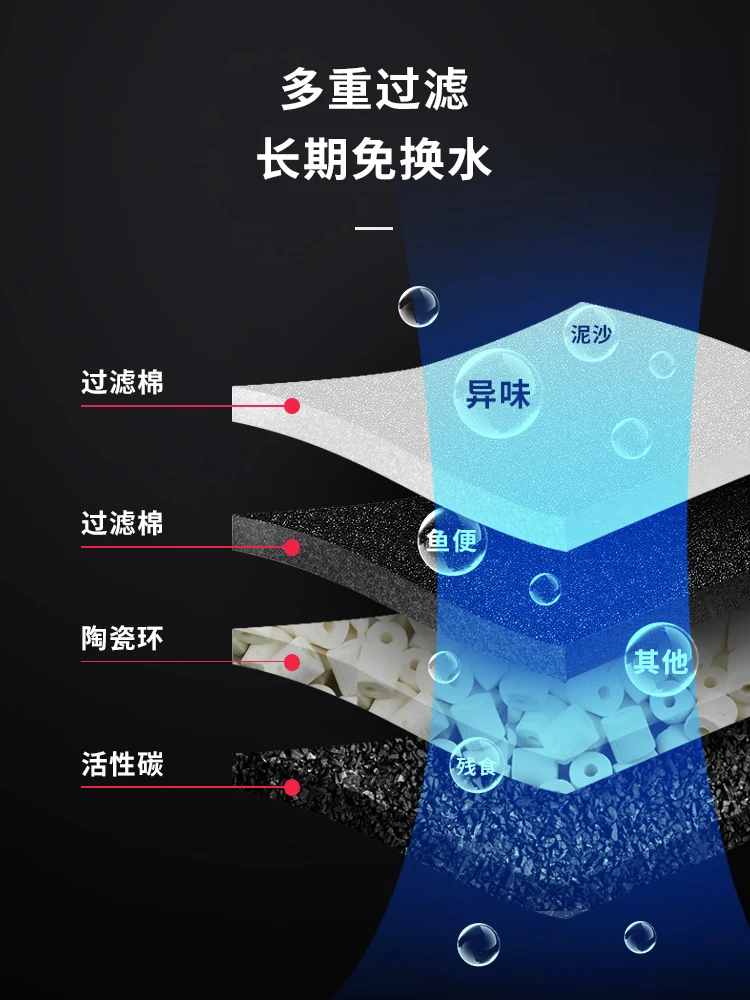 ตู้ปลาติดผนังกระจก ตู้ปลาอัจฉร - Aquarium Fish Delivery บทวิจารณ์และราคา